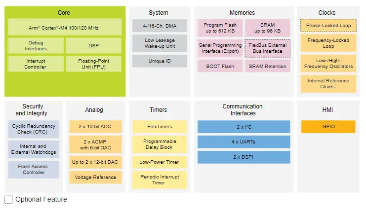 電機驅動創(chuàng)新，如何解決機器人運動控制中的設計挑戰(zhàn)？