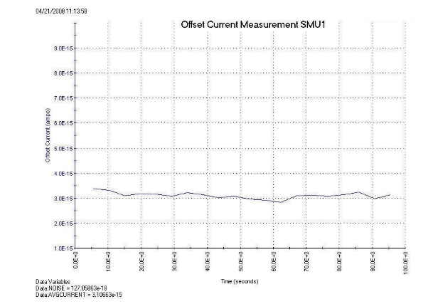 一文讀懂pA級電流測量的誤差控制與最佳實踐
