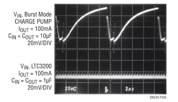 采用嶄新結(jié)構(gòu)的升壓充電泵，想了解一下嗎？
