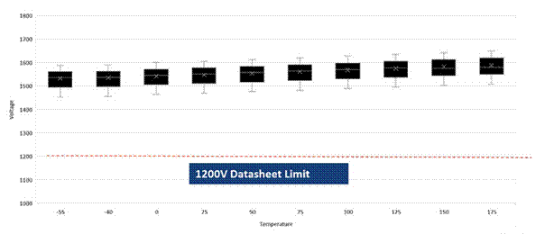 SiC如何讓EA10000電源效率飆升？電源技術優勢全解剖