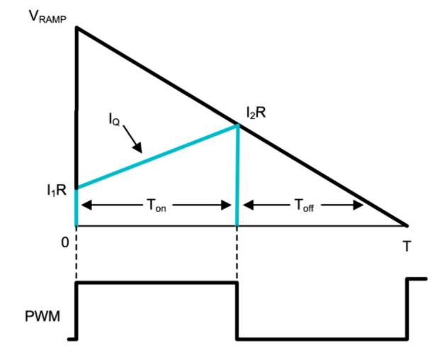 功率因數校正實戰：峰值電流控制法的優勢與應用