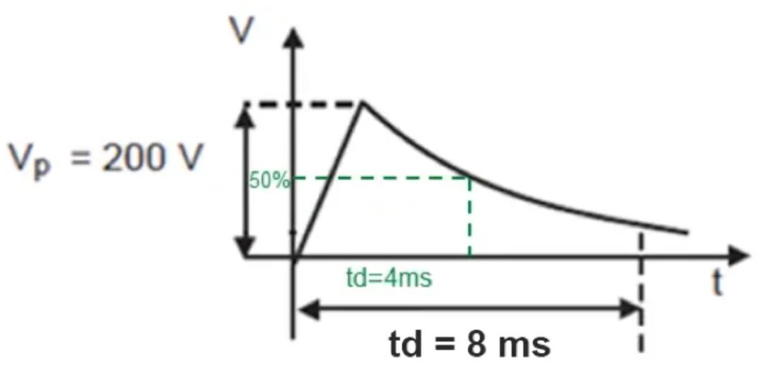 TVS的選型計(jì)算你做對了嗎？