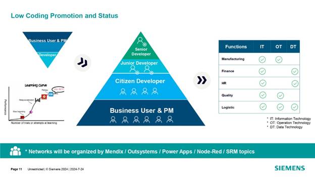 借力 Mendix 低代碼，加速博世汽車電子數字化轉型