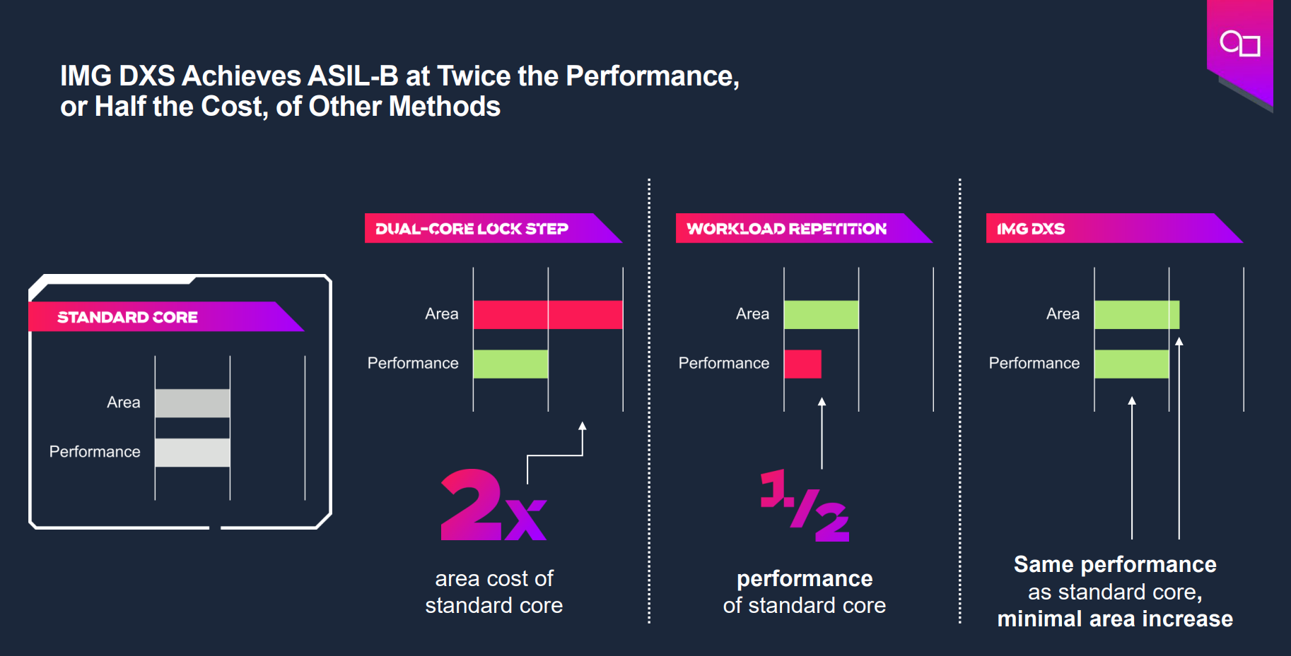 基于GPU器件行為的創新分布式功能安全機制為智能駕駛保駕護航
