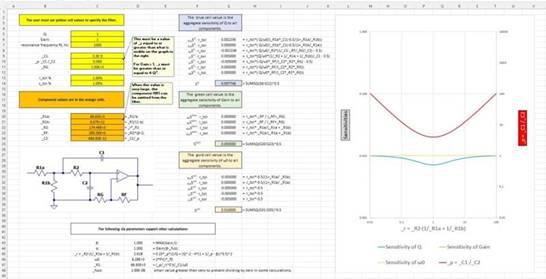 二階運算放大器的低通、帶通和高通濾波器設計