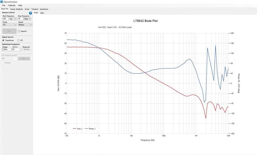 如何利用專業工具鏈大幅縮短電源開發時間？