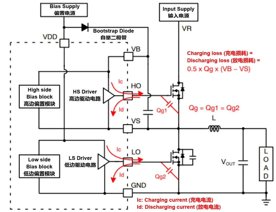 高壓柵極驅動器的功率耗散和散熱分析，一文get√