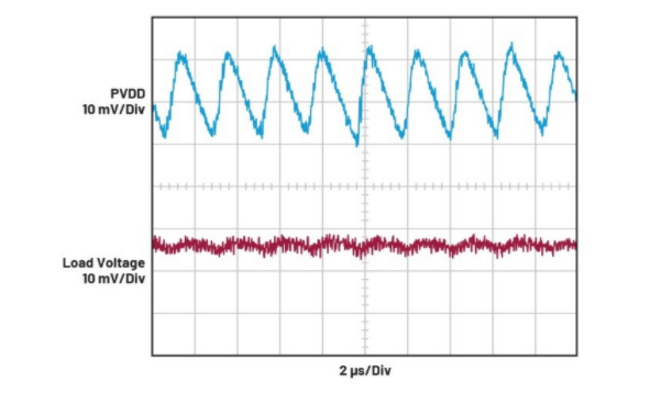 簡單易行的動態功率控制方法，讓IDAC遠離過熱困擾