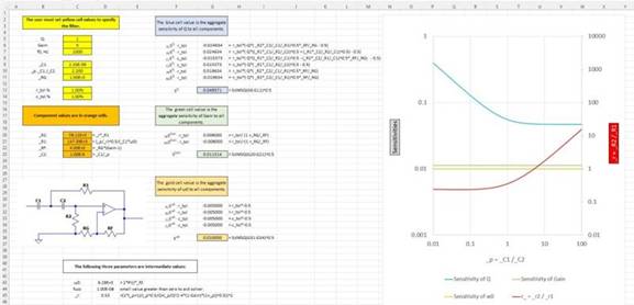 二階運算放大器的低通、帶通和高通濾波器設計