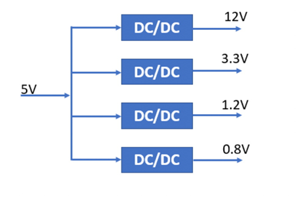 什么是DC－DC轉換器，它如何工作？