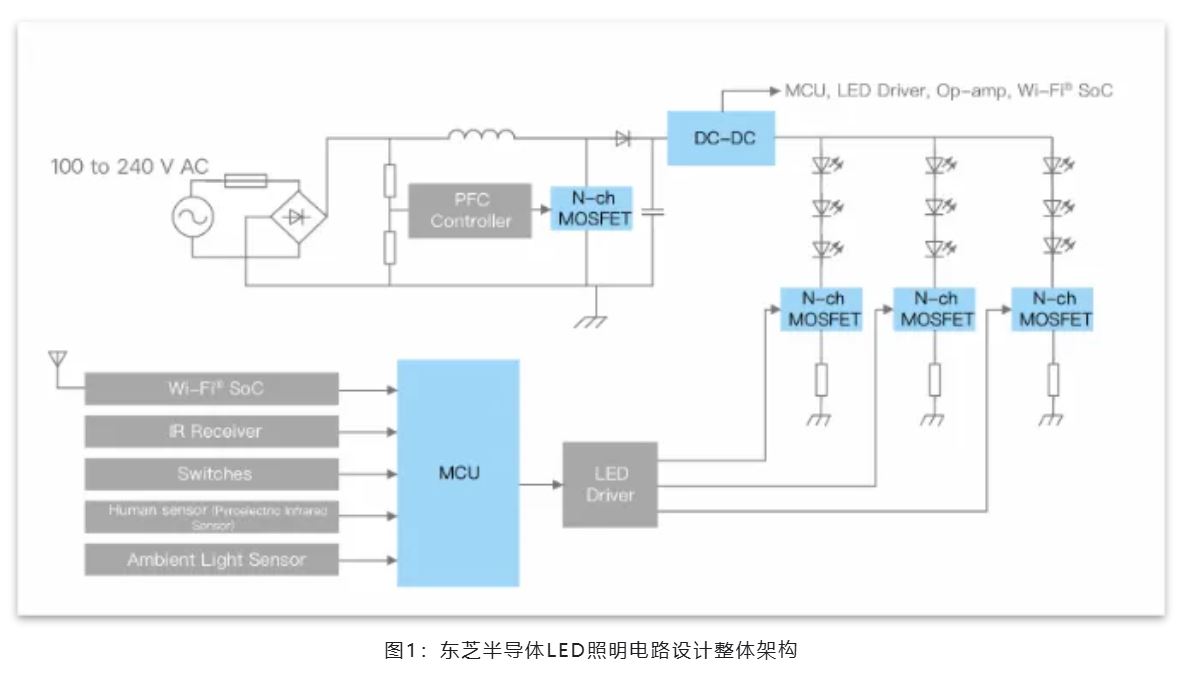 能效革命 智控未來，LED照明產業駛向千億級快車道