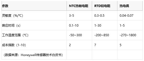 熱敏電阻技術全景解析：原理、應用與供應鏈戰略選擇