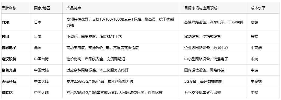 深度解析通訊變壓器的核心優勢、應用生態與原廠選型成本戰略