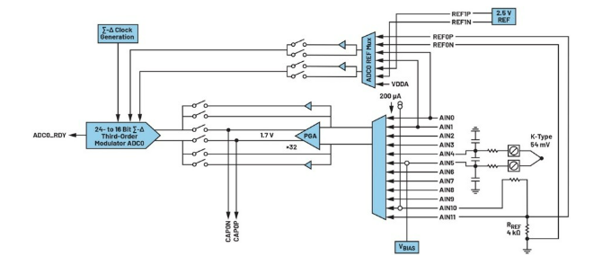 告別笨重：集成SoC技術正在重塑4-20mA智能變送器的未來形態