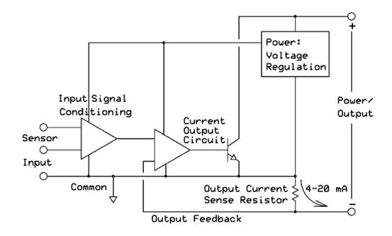 用于模擬傳感器的回路供電（兩線）發射器