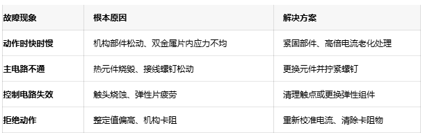 可靠性設計：熱繼電器溫度補償與復位機制深度解析