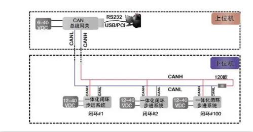 CAN總線是數字信號，還是模擬信號？