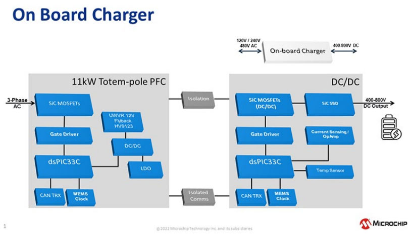 SiC器件如何推動EV市場發展