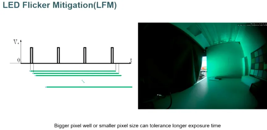 邊界工況推動下，汽車圖像傳感器的四大發(fā)展方向