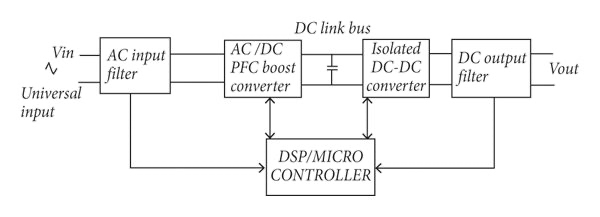 破解工業電池充電器難題：升壓or圖騰柱？SiC PFC拓撲選擇策略