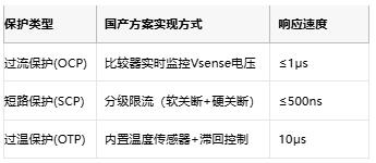 集成化與智能化：國產(chǎn)有刷電機驅(qū)動芯片的技術(shù)躍遷與應(yīng)用突圍