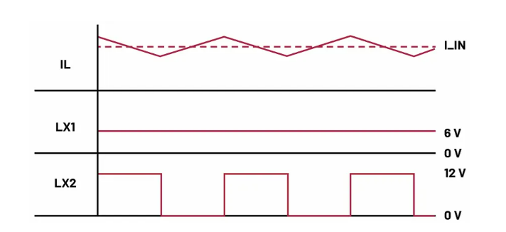 如何利用交替式控制提升電源系統的響應速度與穩定性？