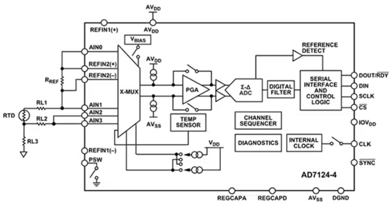 如何設計和認證基于RTD的功能安全系統