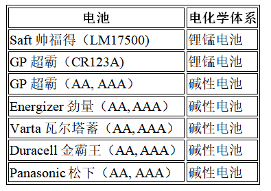 10年壽命+零下40℃耐寒：廢物管理物聯網設備的電池選型密碼