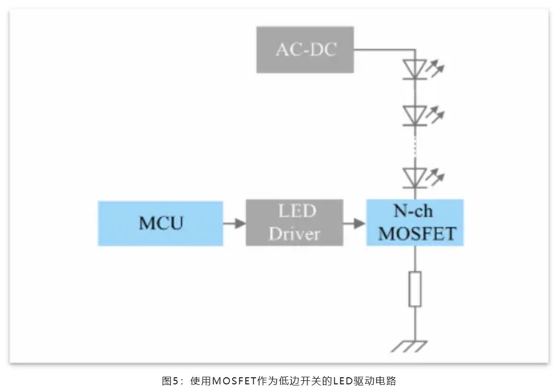 能效革命 智控未來，LED照明產業駛向千億級快車道