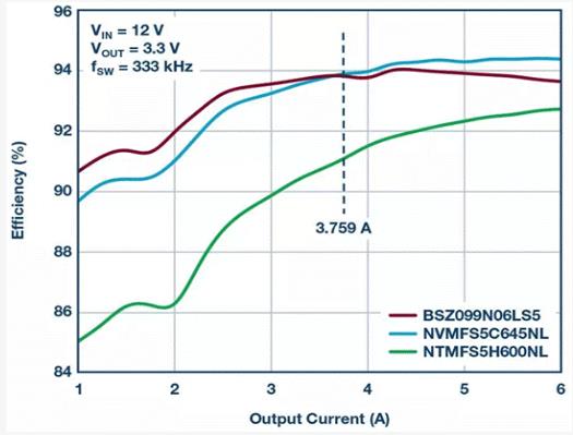 如何設計汽車信息娛樂系統電源方案一體化高壓控制器？