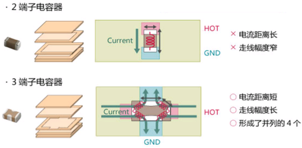 性能逆天的這種電容，你見過(guò)嗎？