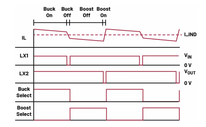 如何利用交替式控制提升電源系統的響應速度與穩定性？