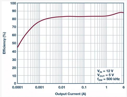 如何設計汽車信息娛樂系統電源方案一體化高壓控制器？