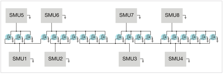 如何用4200A-SCS進(jìn)行晶圓級(jí)可靠性測(cè)試？