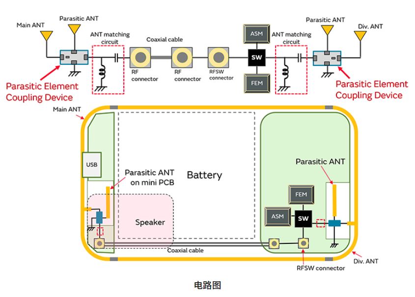 寄生天線耦合器有什么用途？
