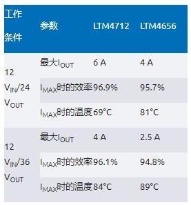 告別拓撲妥協(xié)！四開關μModule穩(wěn)壓器在車載電源的實戰(zhàn)演繹