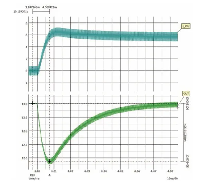 如何利用交替式控制提升電源系統的響應速度與穩定性？
