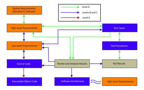 工業控制系統的安全性可保護國家基礎設施