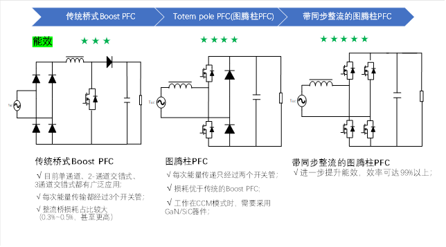 1600W雙路交錯新紀元：無橋圖騰柱TCM_PFC數字電源方案解析