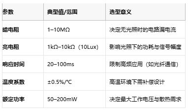 光敏電阻從原理到國產替代的全面透視與選型指南