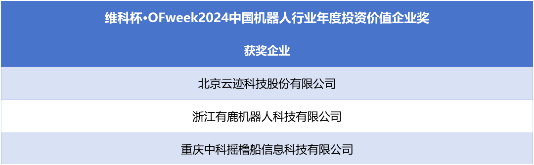 榮耀時刻！維科杯·OFweek 2024中國機器人行業年度評選獲獎榜單盛大揭曉