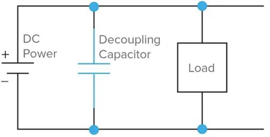 什么是去耦電容器？