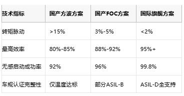 工程師親述：國產BLDC驅動器替代的“踩坑”實錄與破局指南