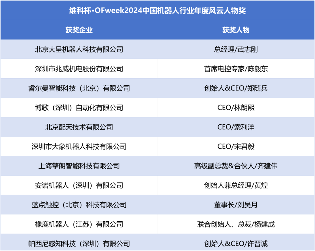 榮耀時刻！維科杯·OFweek 2024中國機器人行業年度評選獲獎榜單盛大揭曉