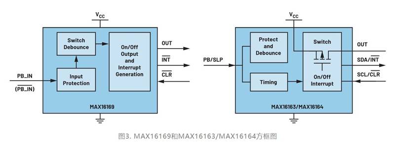 集成開(kāi)關(guān)控制器如何提升系統(tǒng)能效？