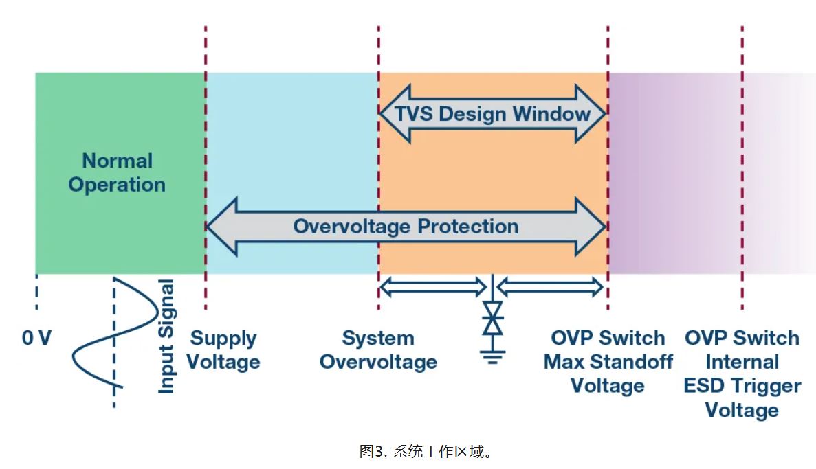 解決模擬輸入IEC系統保護問題
