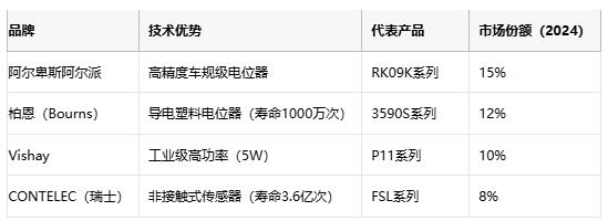 電位器技術全解析：從基礎原理到產(chǎn)業(yè)應用