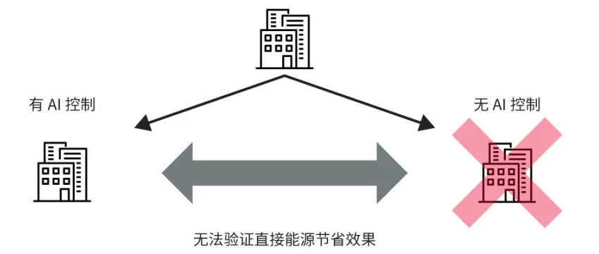 高效節(jié)能VS舒適體驗(yàn)，看HVAC設(shè)備如何通過新路徑優(yōu)化？