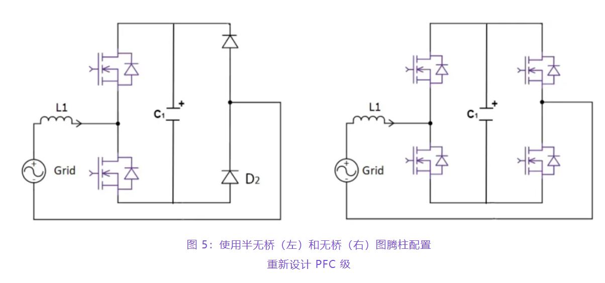 住宅和商用空調(diào)及熱泵通過(guò)采用碳化硅器件，從容應(yīng)對(duì)盛夏炎熱