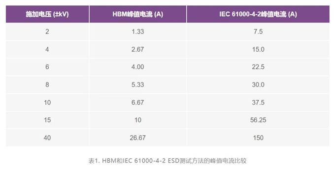 集成開(kāi)關(guān)控制器如何提升系統(tǒng)能效？